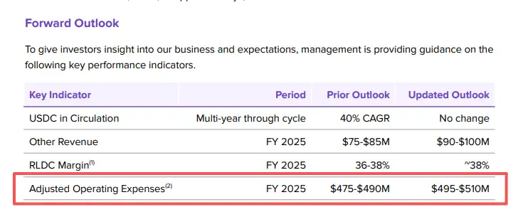 稳定币第一股Circle快跌回开盘价，市场在担心什么？