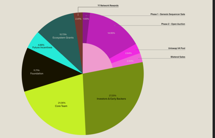 Aztec开放公募，7年等待后还有人愿意买单吗？