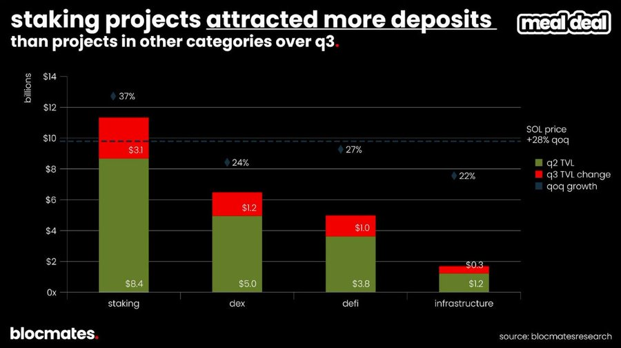 SOL到底了吗？多维数据揭秘Solana真实图景