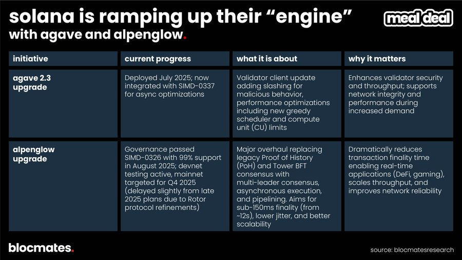 SOL到底了吗？多维数据揭秘Solana真实图景