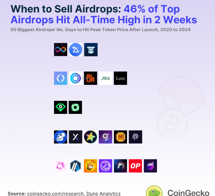 别再盲目撸毛：六大关键指标筛选真正的高潜力项目
