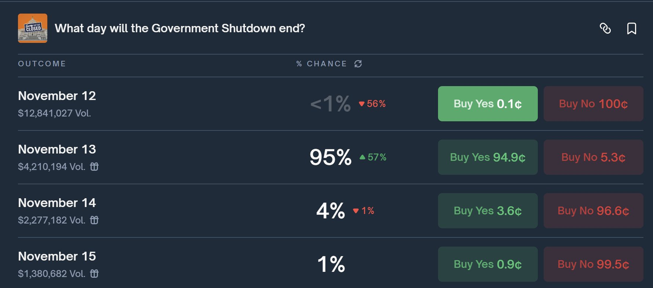 50万美元的教训，他做对了预测，却亏到负债