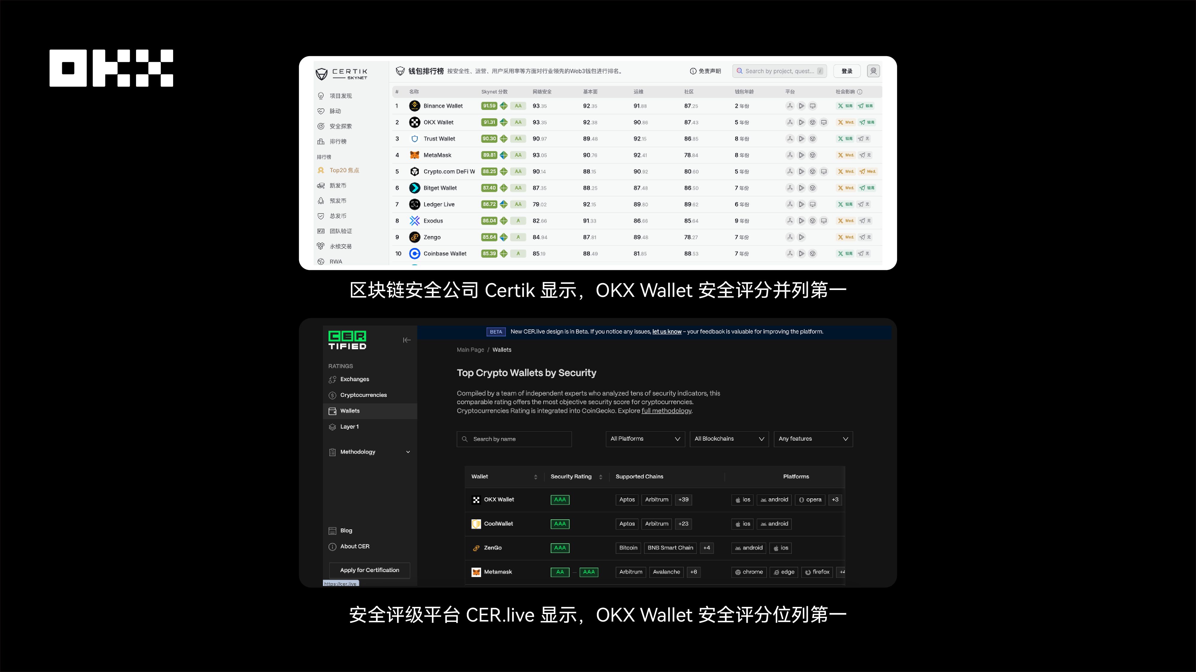 OKX Web3安全团队：像保护眼睛一样保护私钥