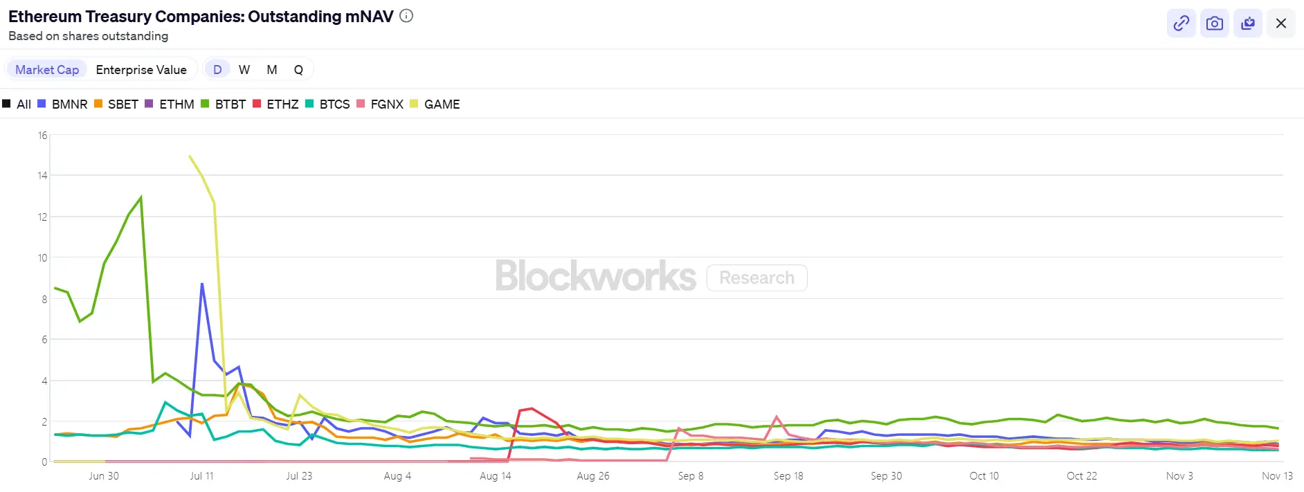 股价跌超80%，以太坊最后的买家BitMine还能撑多久？