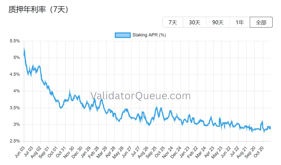 股价跌超80%，以太坊最后的买家BitMine还能撑多久？