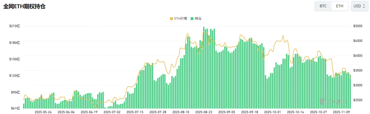 股价跌超80%，以太坊最后的买家BitMine还能撑多久？