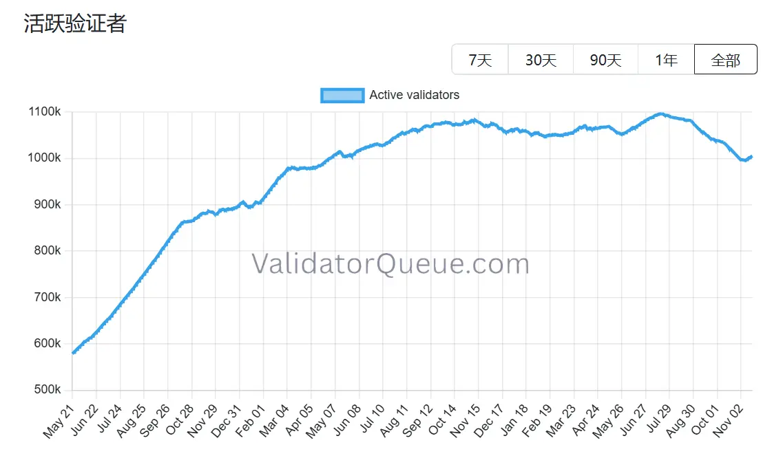 股价跌超80%，以太坊最后的买家BitMine还能撑多久？
