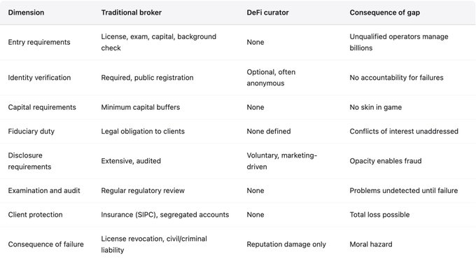 没有问责机制，DeFi将会不断重演失败