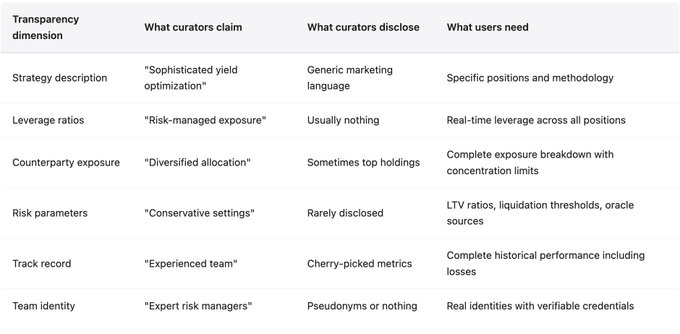 没有问责机制，DeFi将会不断重演失败