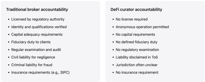 没有问责机制，DeFi将会不断重演失败