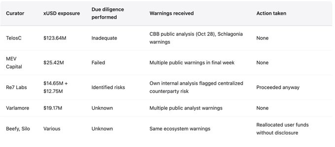 没有问责机制，DeFi将会不断重演失败
