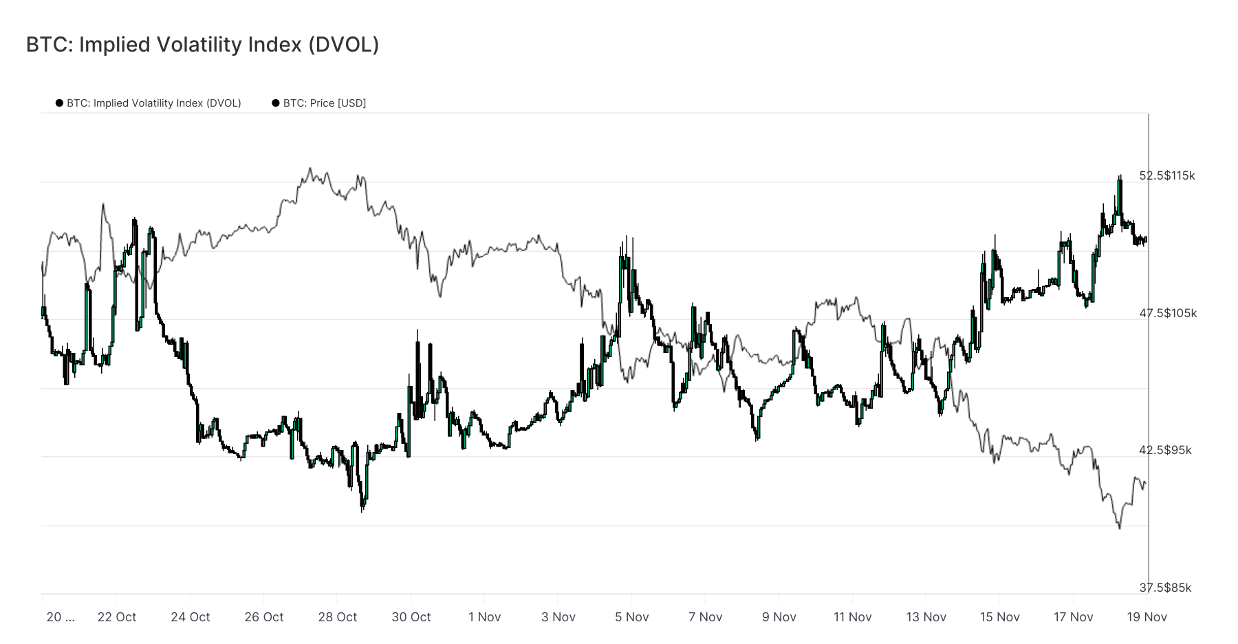 Glassnode：BTC下探8.9万，期权市场避险情绪依旧强烈