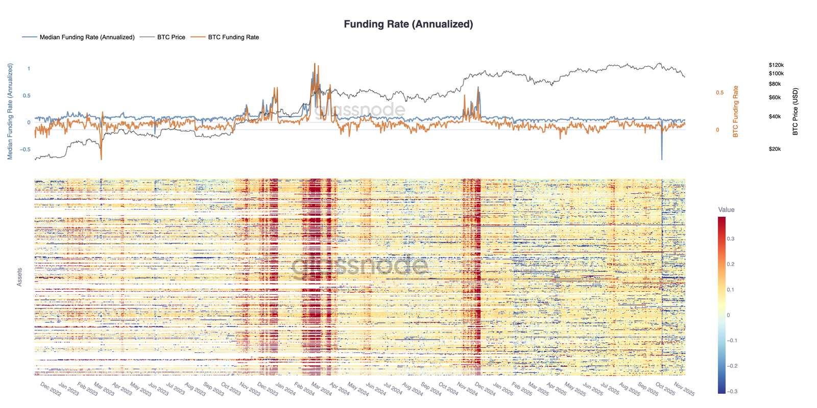 Glassnode：BTC下探8.9万，期权市场避险情绪依旧强烈
