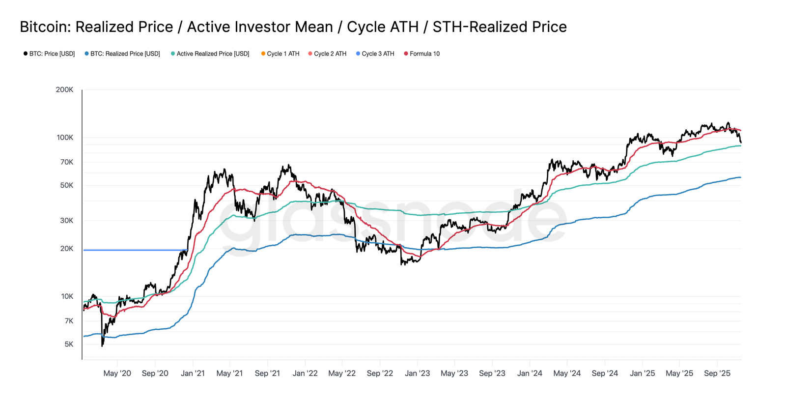 Glassnode：BTC下探8.9万，期权市场避险情绪依旧强烈