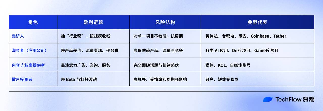 从英伟达到Binance，卖铲才是最强商业模式