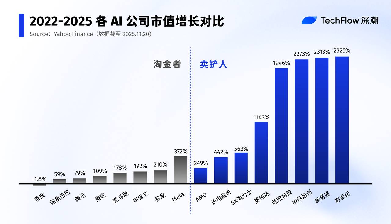 从英伟达到Binance，卖铲才是最强商业模式