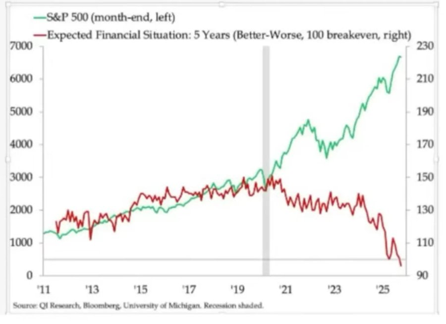 比特币的对冲叙事为何未兑现？五项宏观指标揭示真相