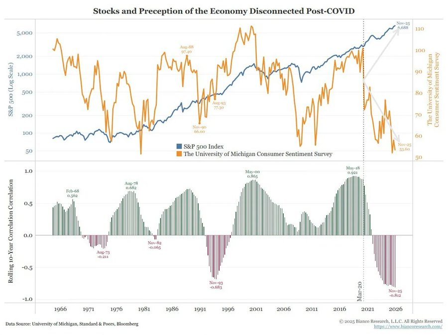 比特币的对冲叙事为何未兑现？五项宏观指标揭示真相
