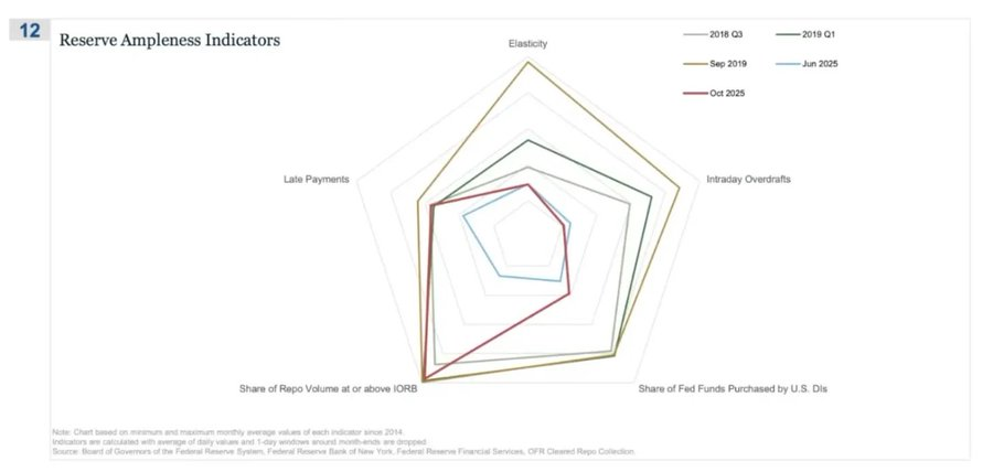 比特币的对冲叙事为何未兑现？五项宏观指标揭示真相