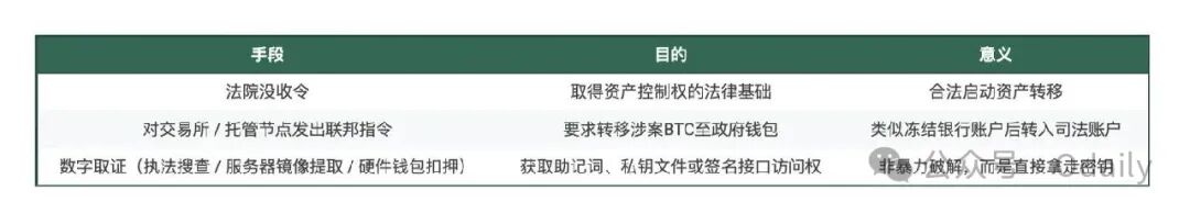 ZEC暴涨真相：陈志、钱志敏们逃离BTC，这里成了新的避风港