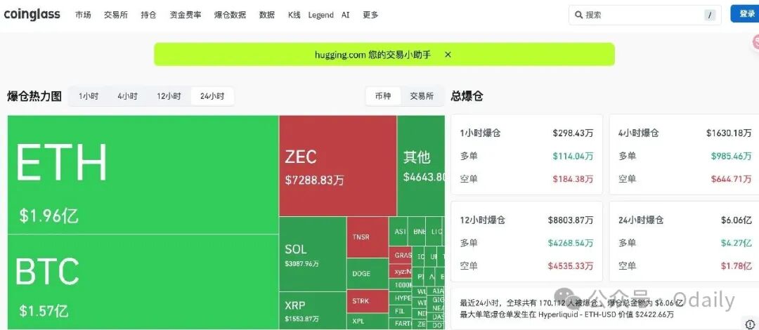 ZEC暴涨真相：陈志、钱志敏们逃离BTC，这里成了新的避风港