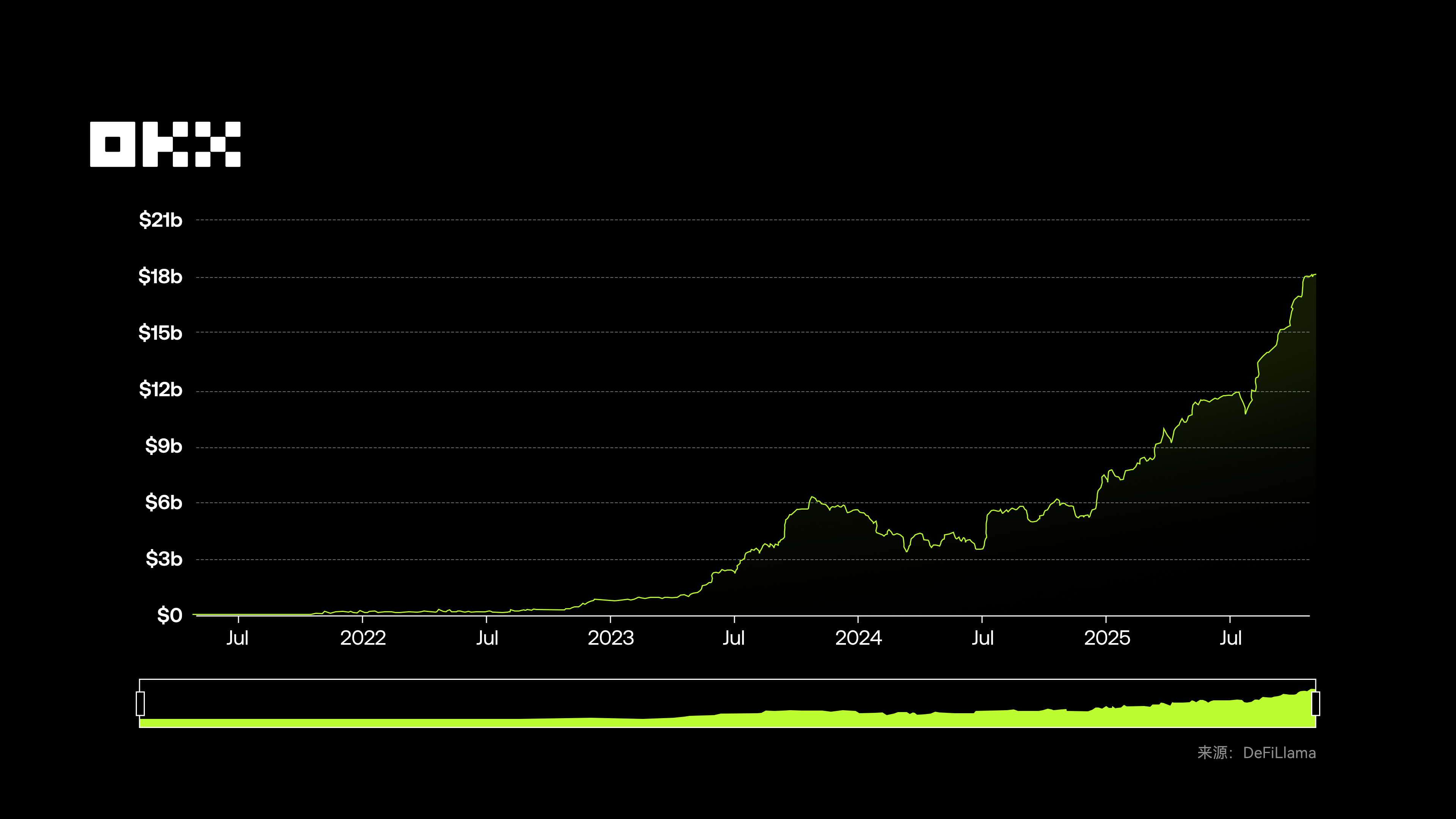 OKX 研究院 ｜ RWA为什么在2025年成为关键叙事？