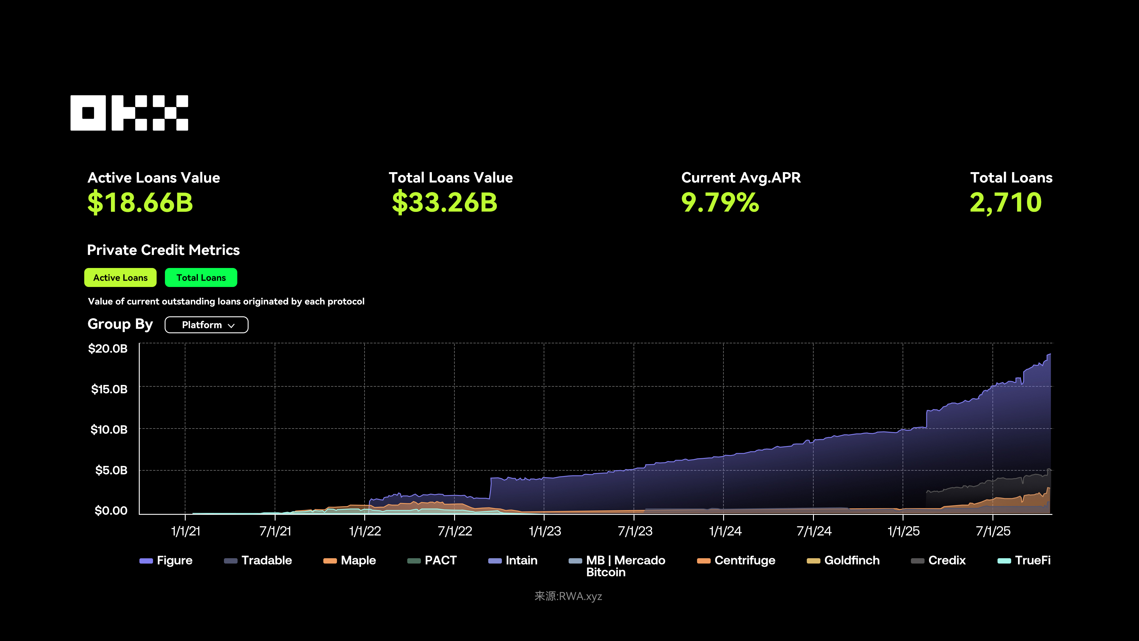 OKX 研究院 ｜ RWA为什么在2025年成为关键叙事？