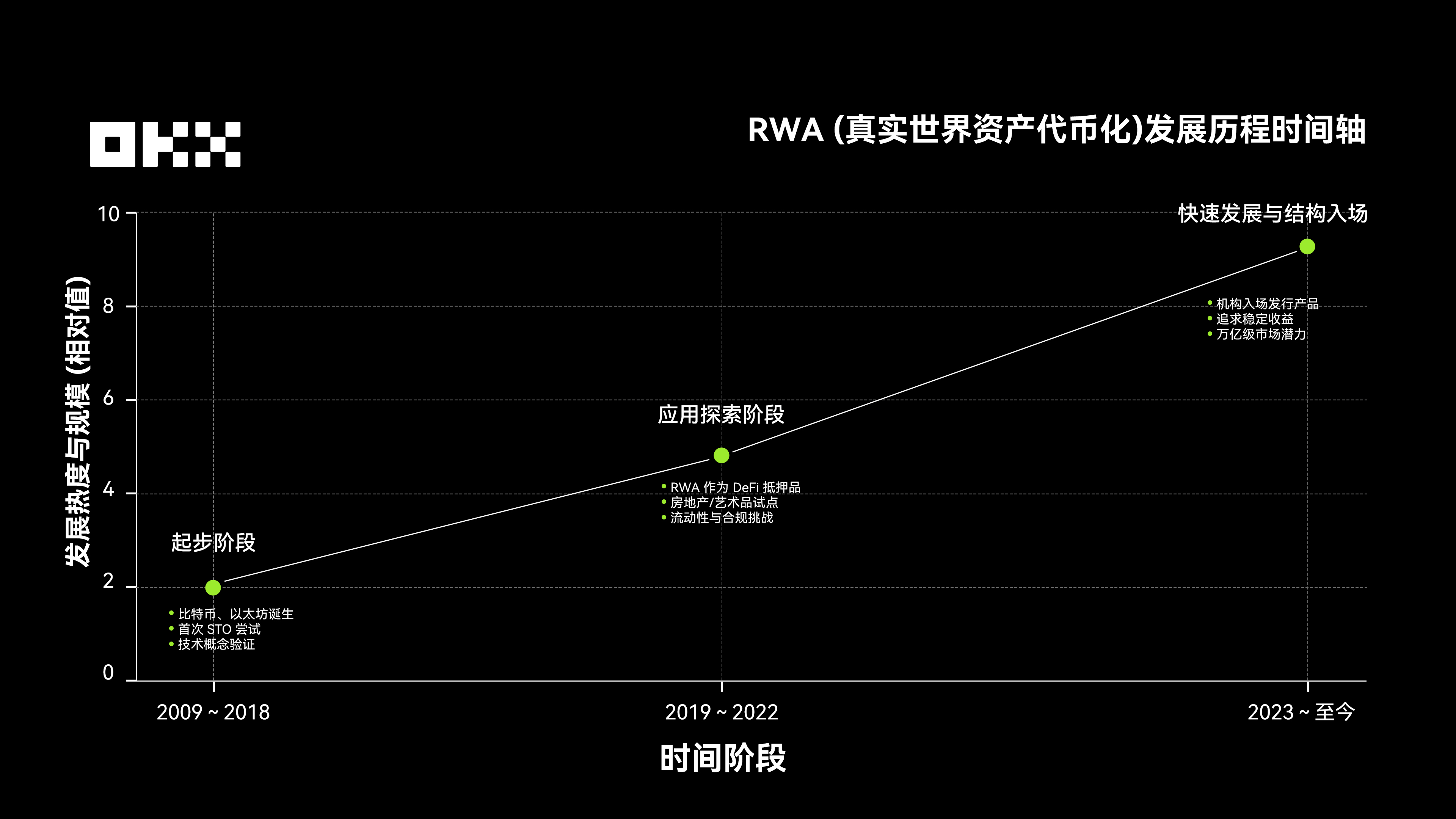 OKX 研究院 ｜ RWA为什么在2025年成为关键叙事？