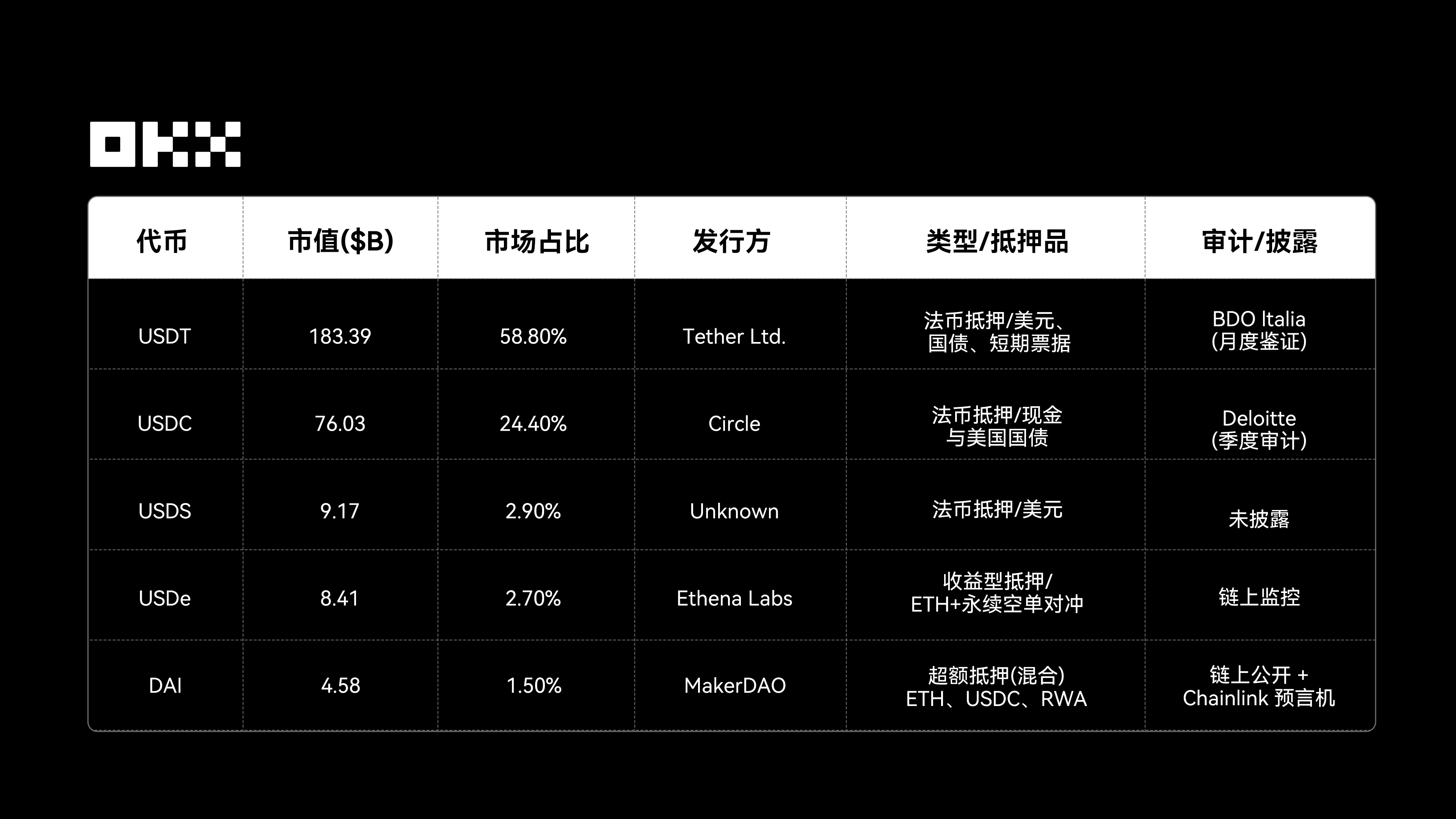 OKX 研究院 ｜ RWA为什么在2025年成为关键叙事？