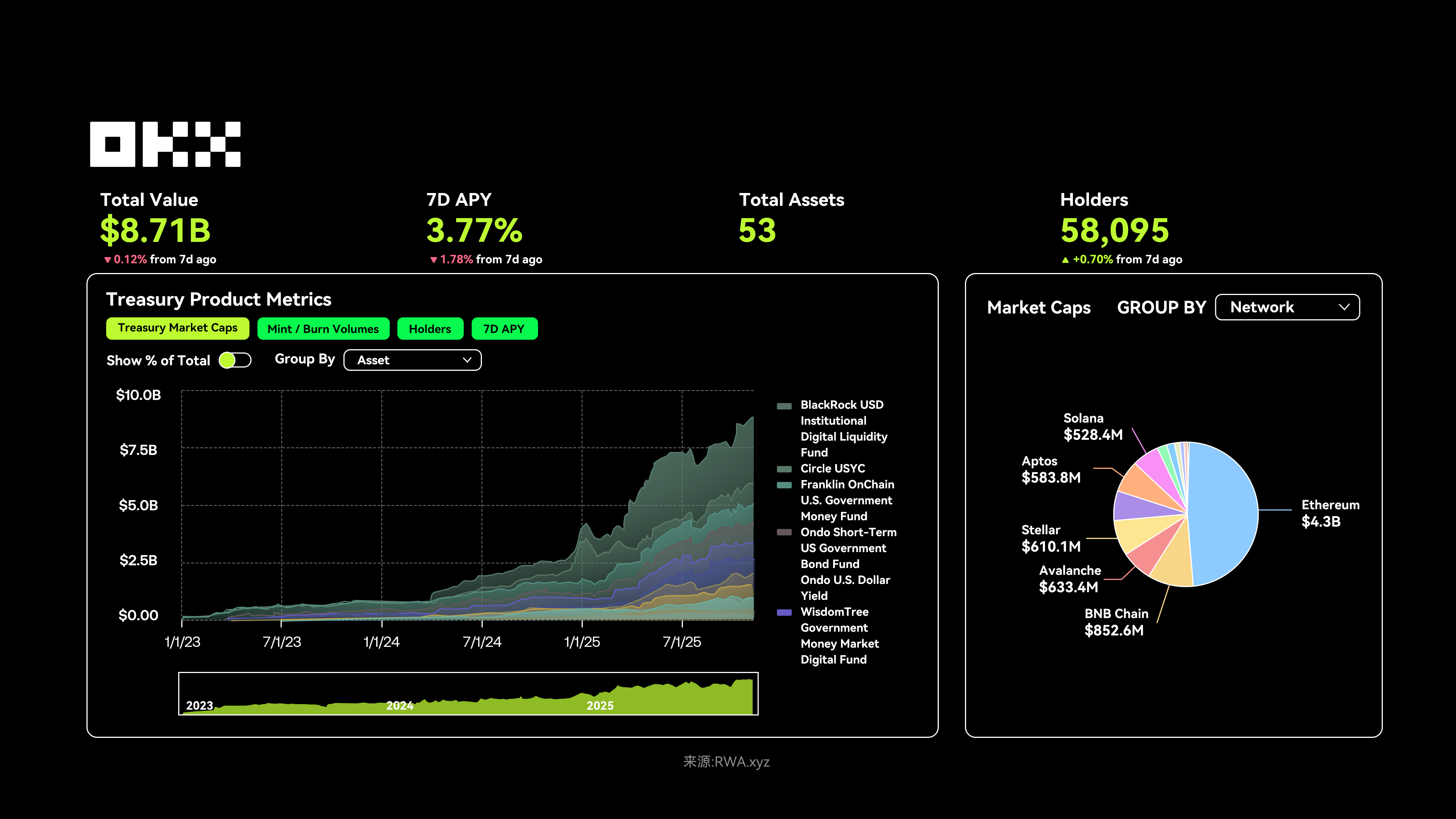 OKX 研究院 ｜ RWA为什么在2025年成为关键叙事？