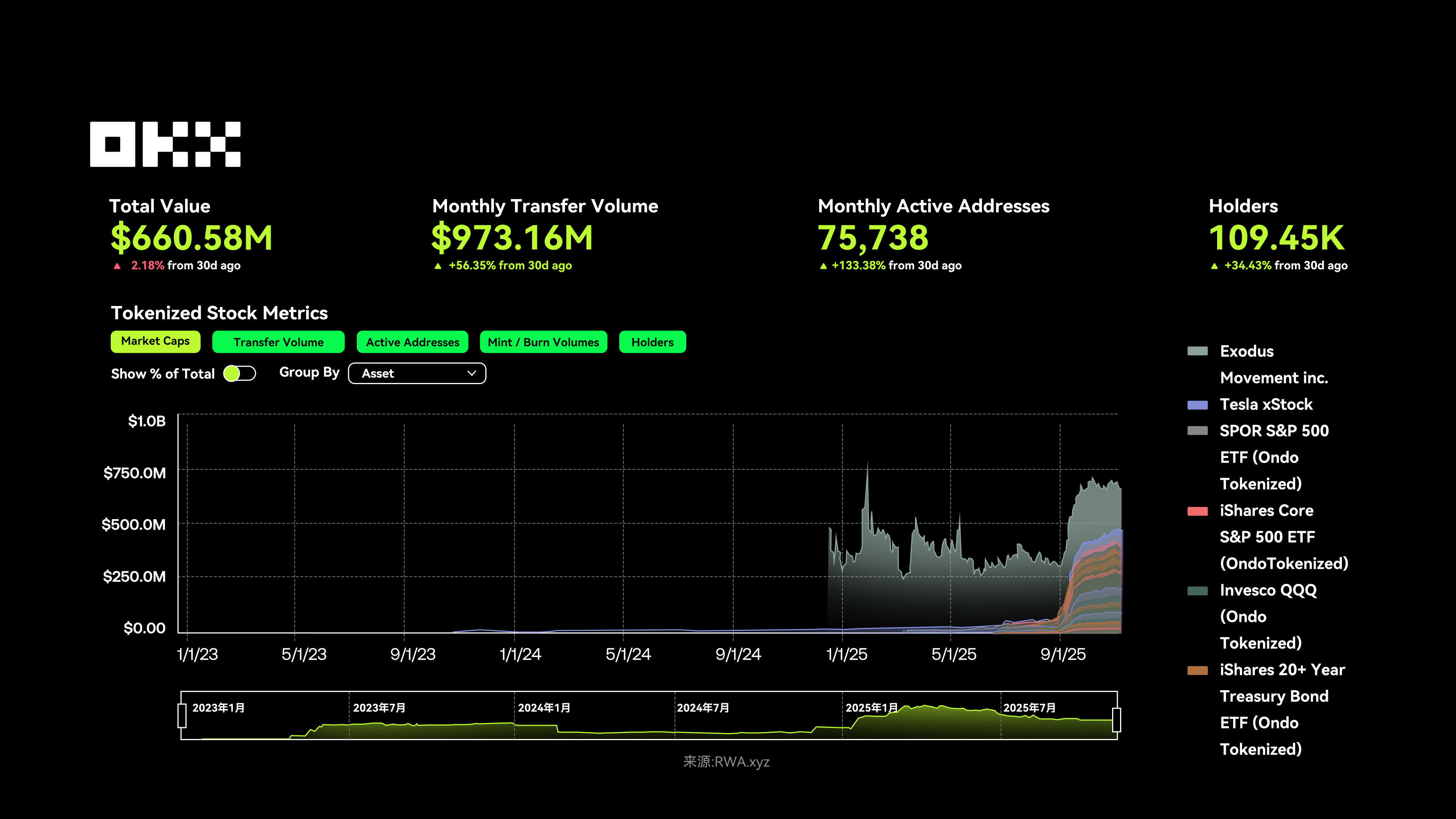 OKX 研究院 ｜ RWA为什么在2025年成为关键叙事？