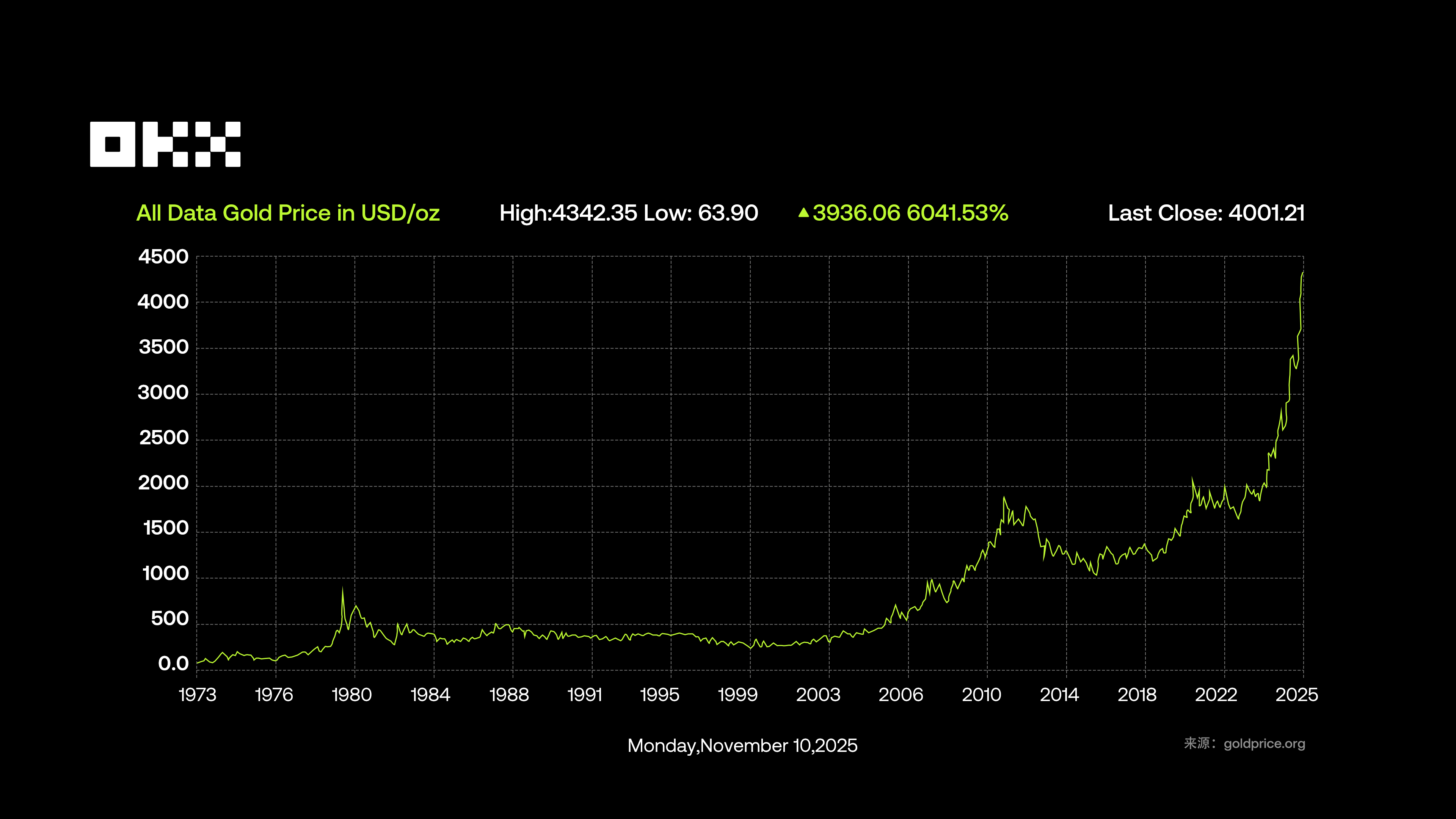 OKX 研究院 ｜ RWA为什么在2025年成为关键叙事？