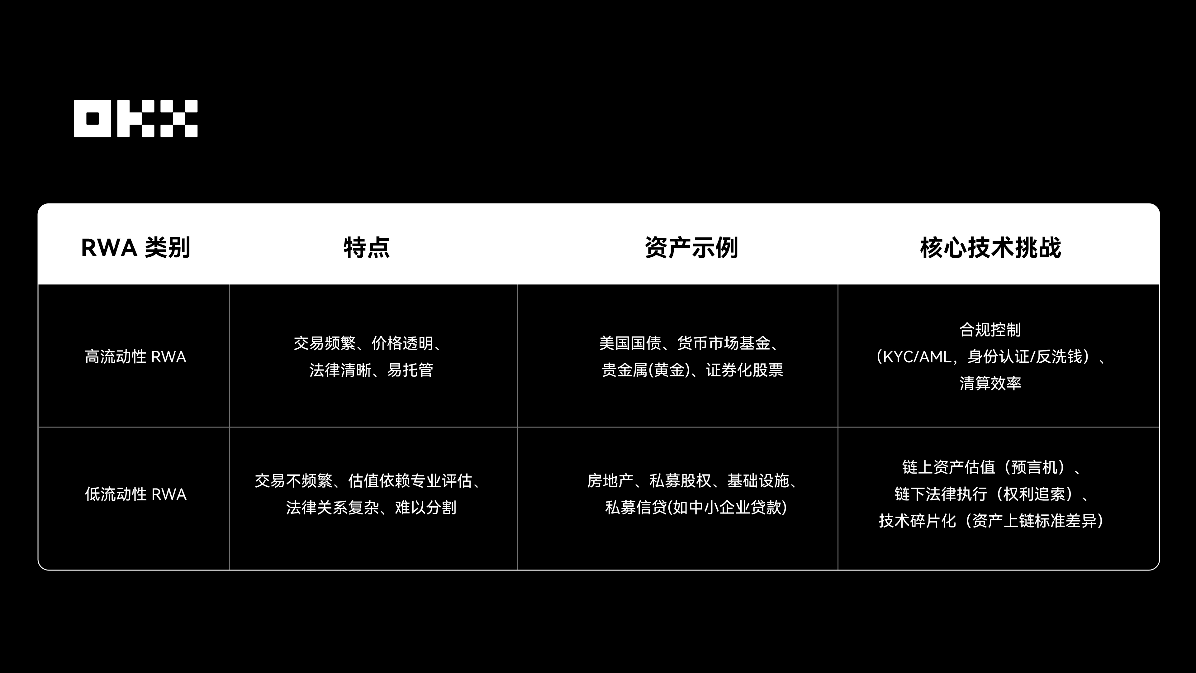 OKX 研究院 ｜ RWA为什么在2025年成为关键叙事？