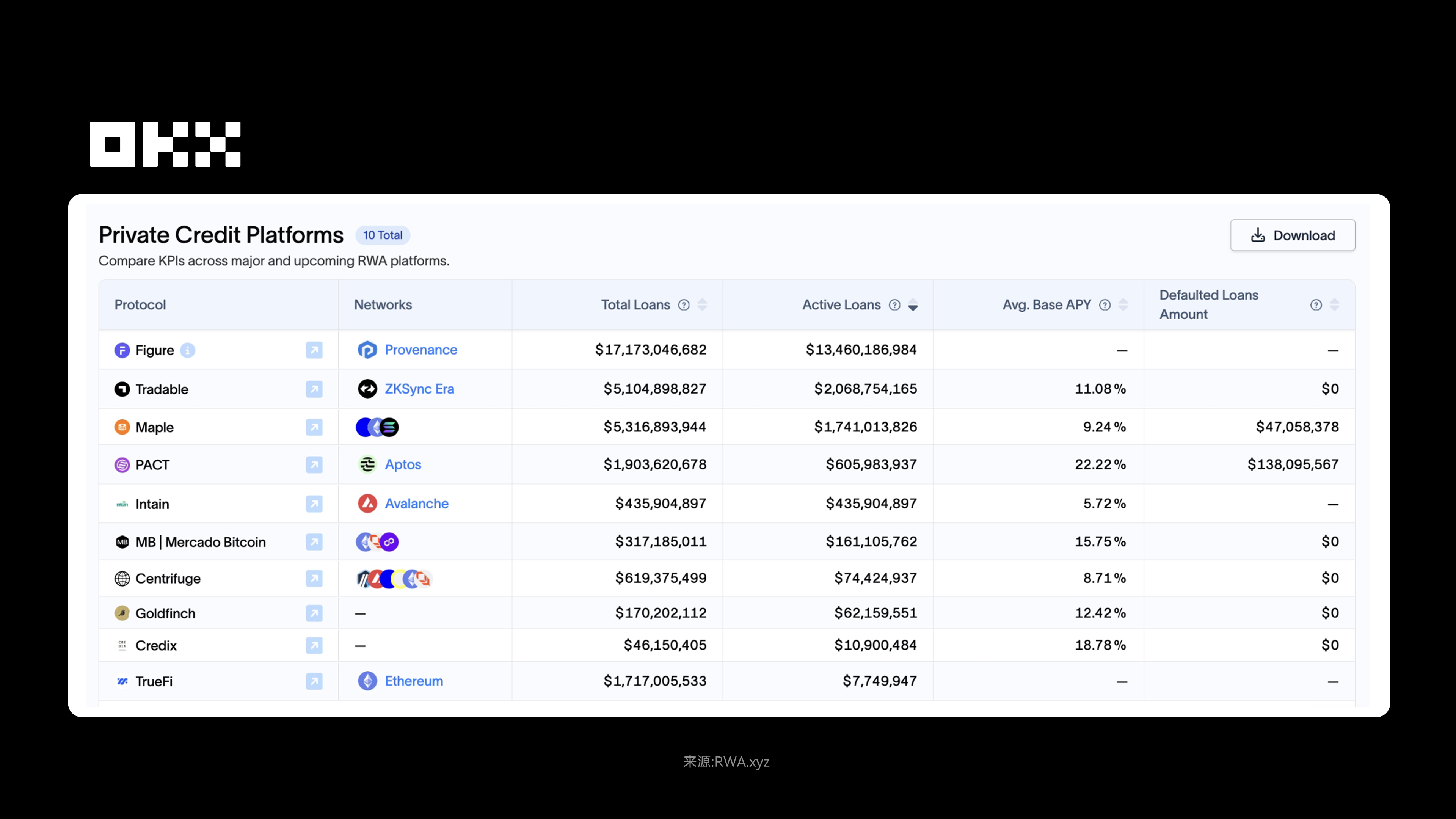 OKX 研究院 ｜ RWA为什么在2025年成为关键叙事？