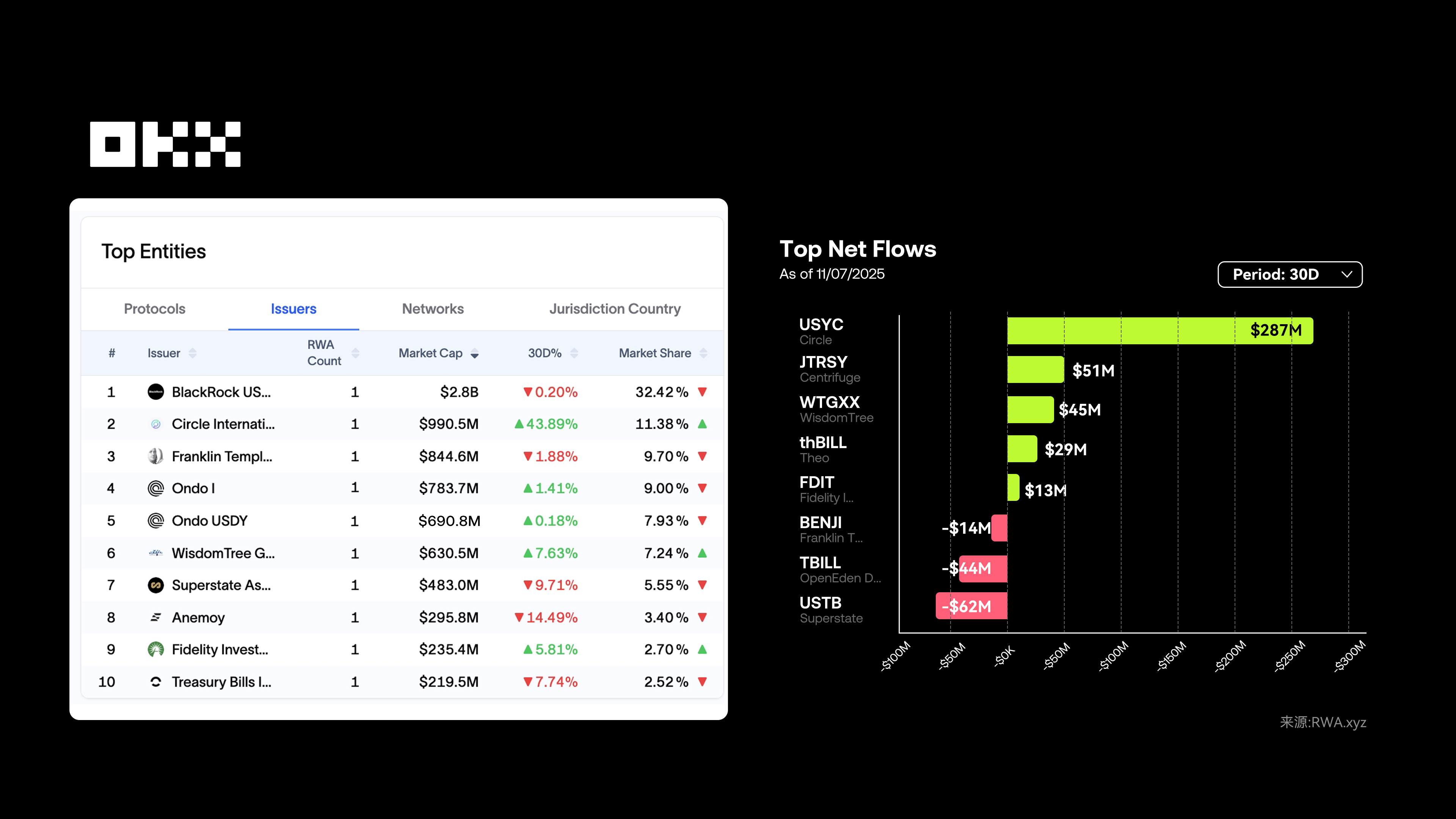 OKX 研究院 ｜ RWA为什么在2025年成为关键叙事？