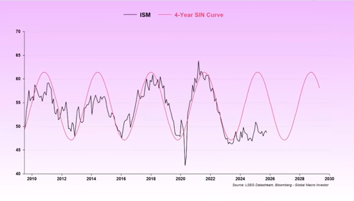 币圈最强的多空双方对话：四年加密周期是否失效？