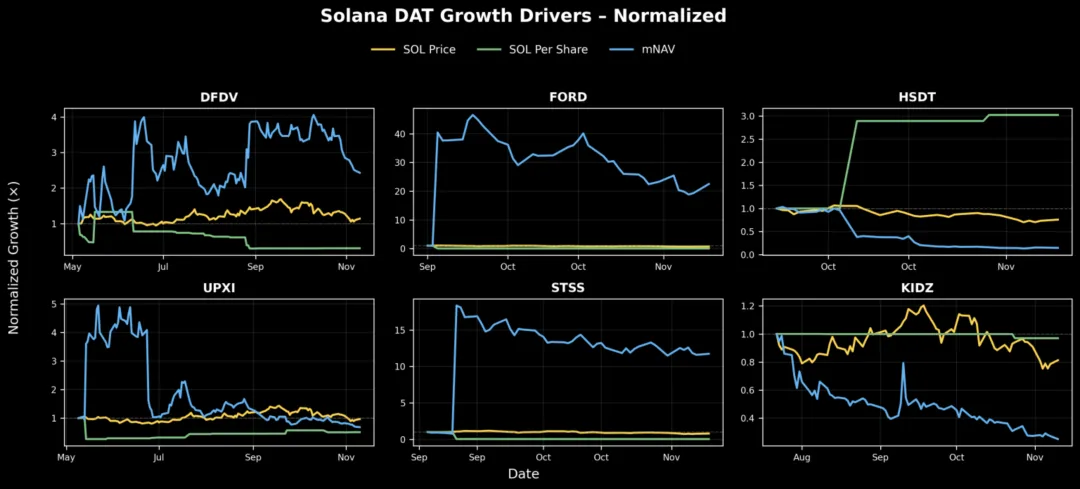 解构DAT：超越mNAV，如何识别「真假囤币」？