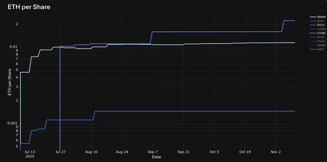 解构DAT：超越mNAV，如何识别「真假囤币」？