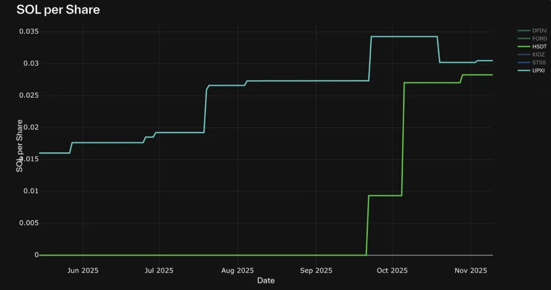 解构DAT：超越mNAV，如何识别「真假囤币」？