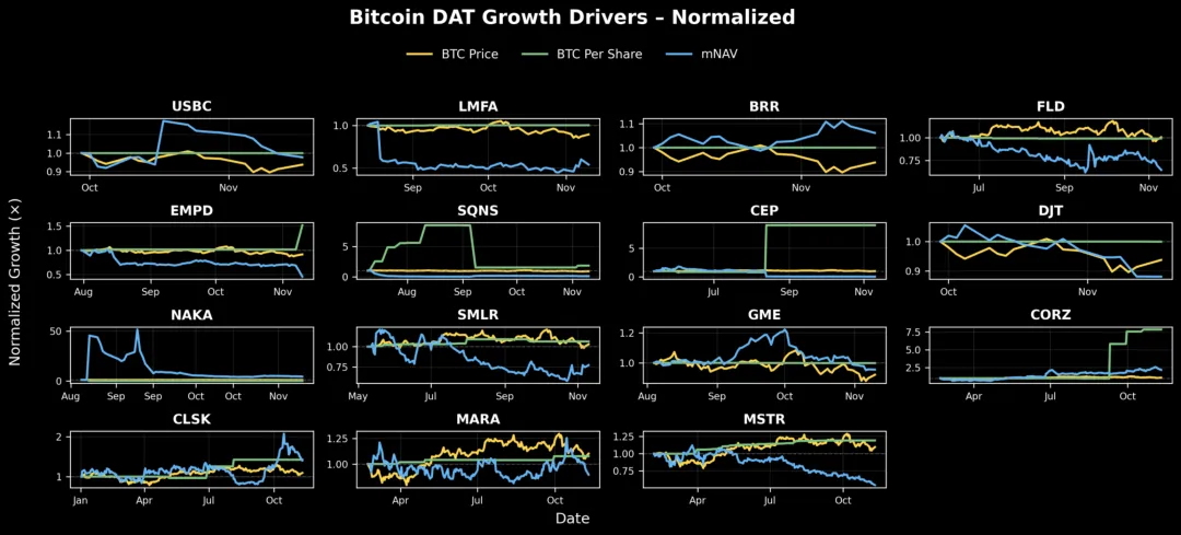 解构DAT：超越mNAV，如何识别「真假囤币」？