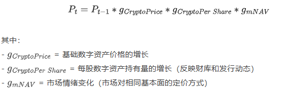 解构DAT：超越mNAV，如何识别「真假囤币」？