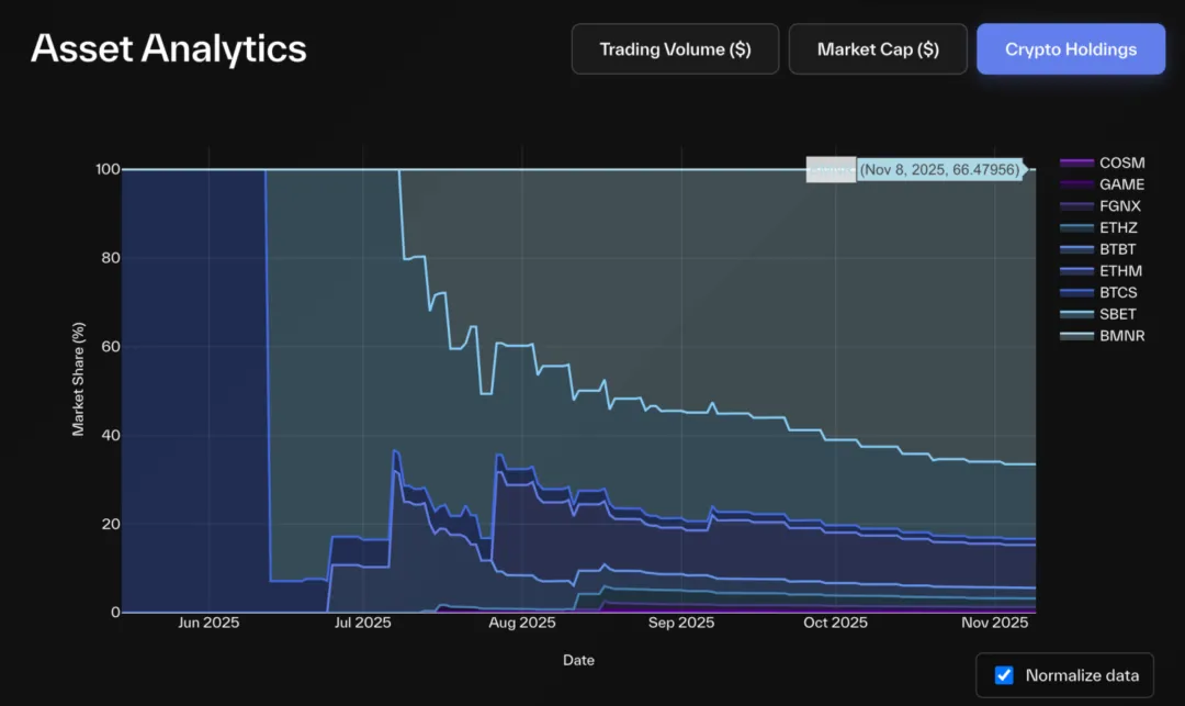 解构DAT：超越mNAV，如何识别「真假囤币」？