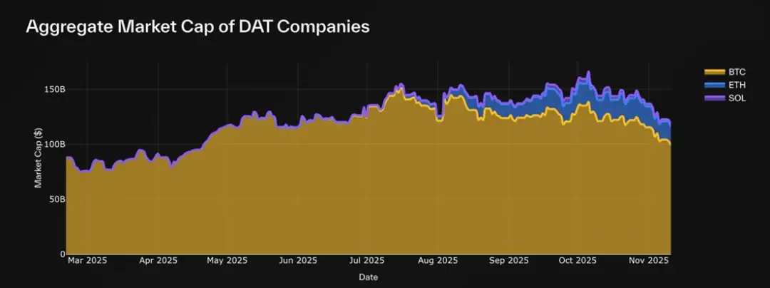 解构DAT：超越mNAV，如何识别「真假囤币」？