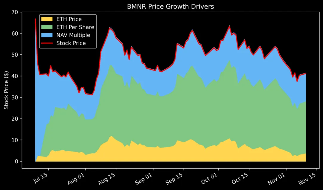 解构DAT：超越mNAV，如何识别「真假囤币」？