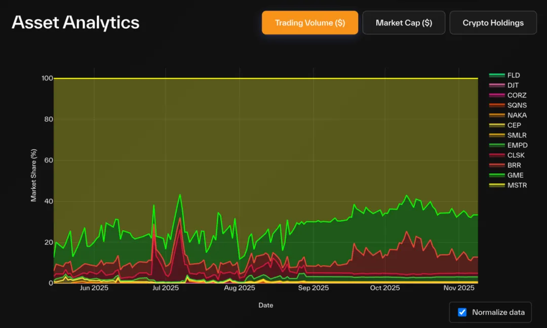 解构DAT：超越mNAV，如何识别「真假囤币」？