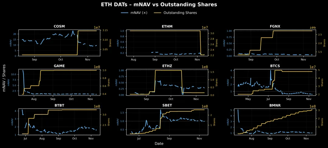 解构DAT：超越mNAV，如何识别「真假囤币」？