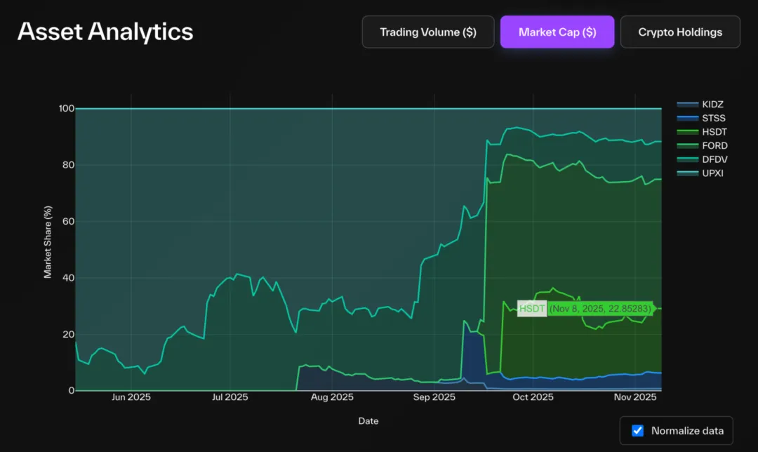 解构DAT：超越mNAV，如何识别「真假囤币」？