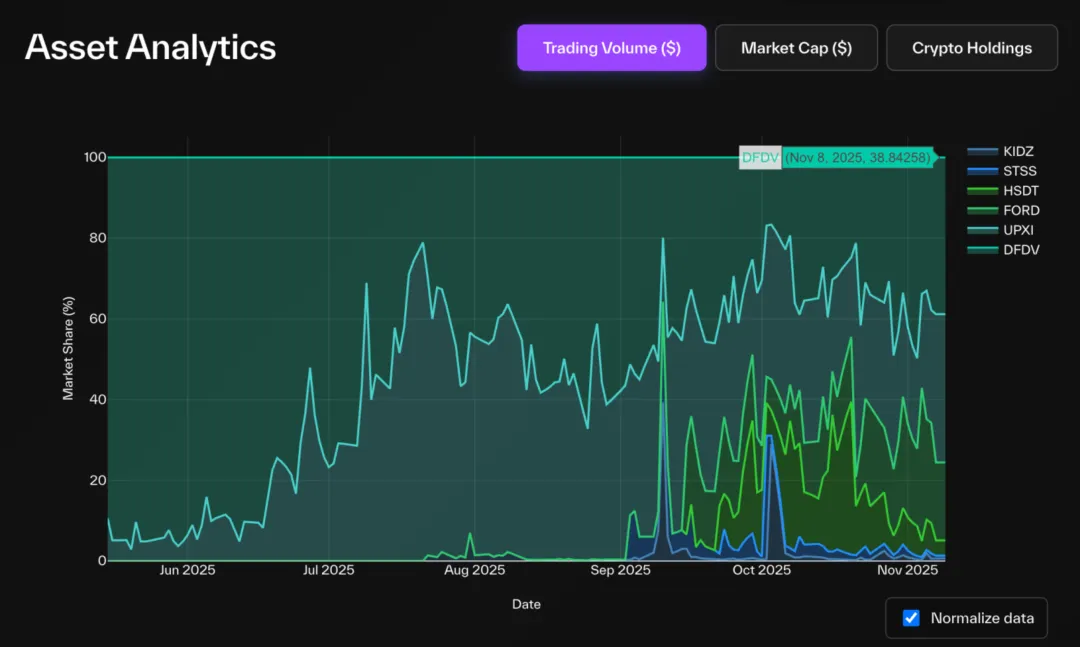 解构DAT：超越mNAV，如何识别「真假囤币」？