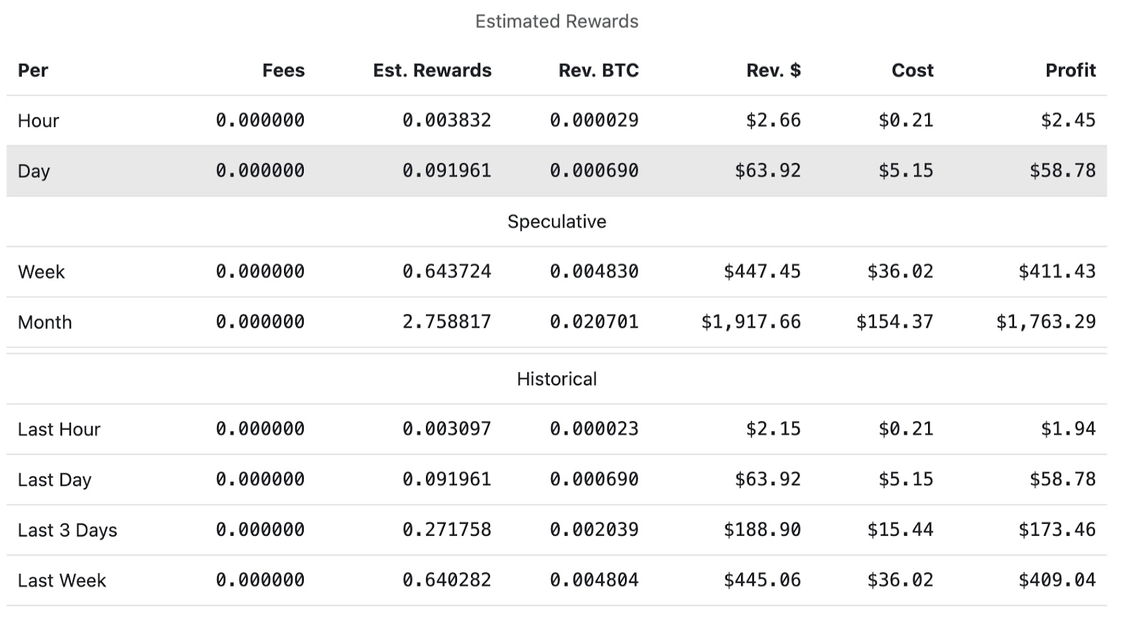 1460%涨幅之后，重新审视ZEC的价值基础