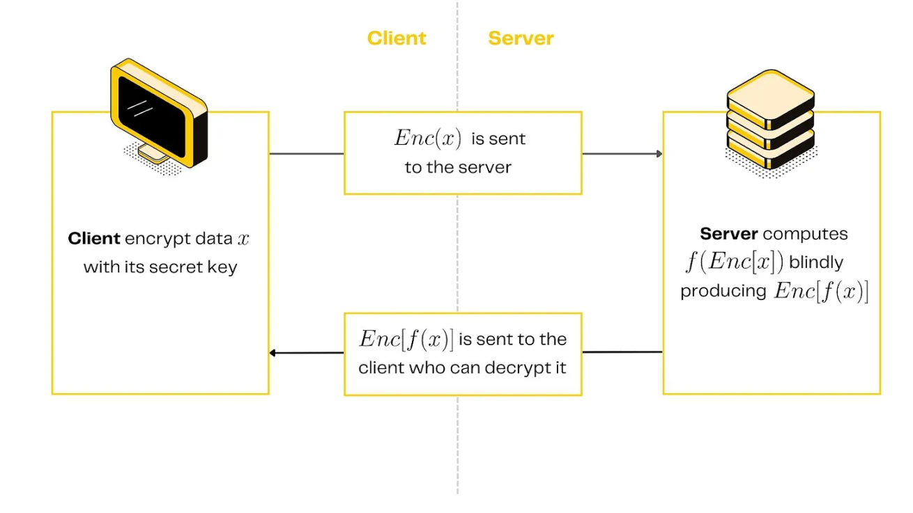 Pantera合伙人：隐私复兴时代，这些技术正在改变游戏规则